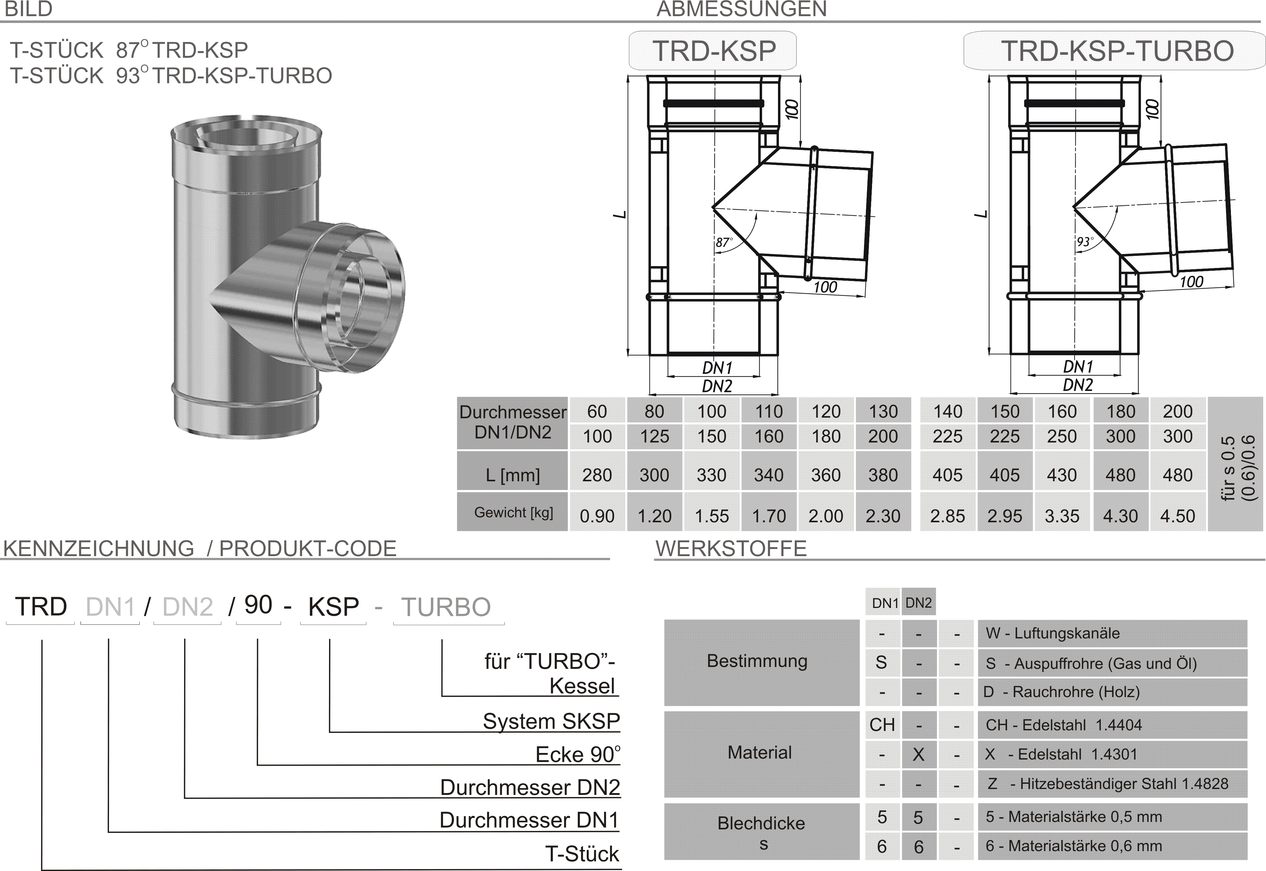 Produkt Beschreibung SKSP-TRD